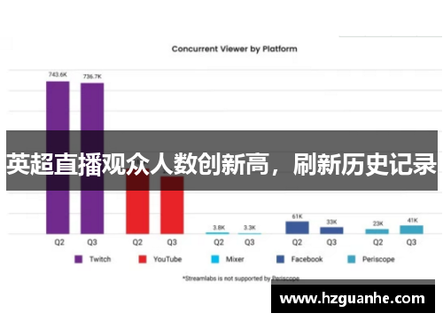 英超直播观众人数创新高，刷新历史记录